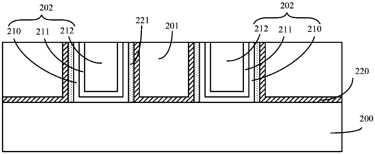 How the transistor is formed