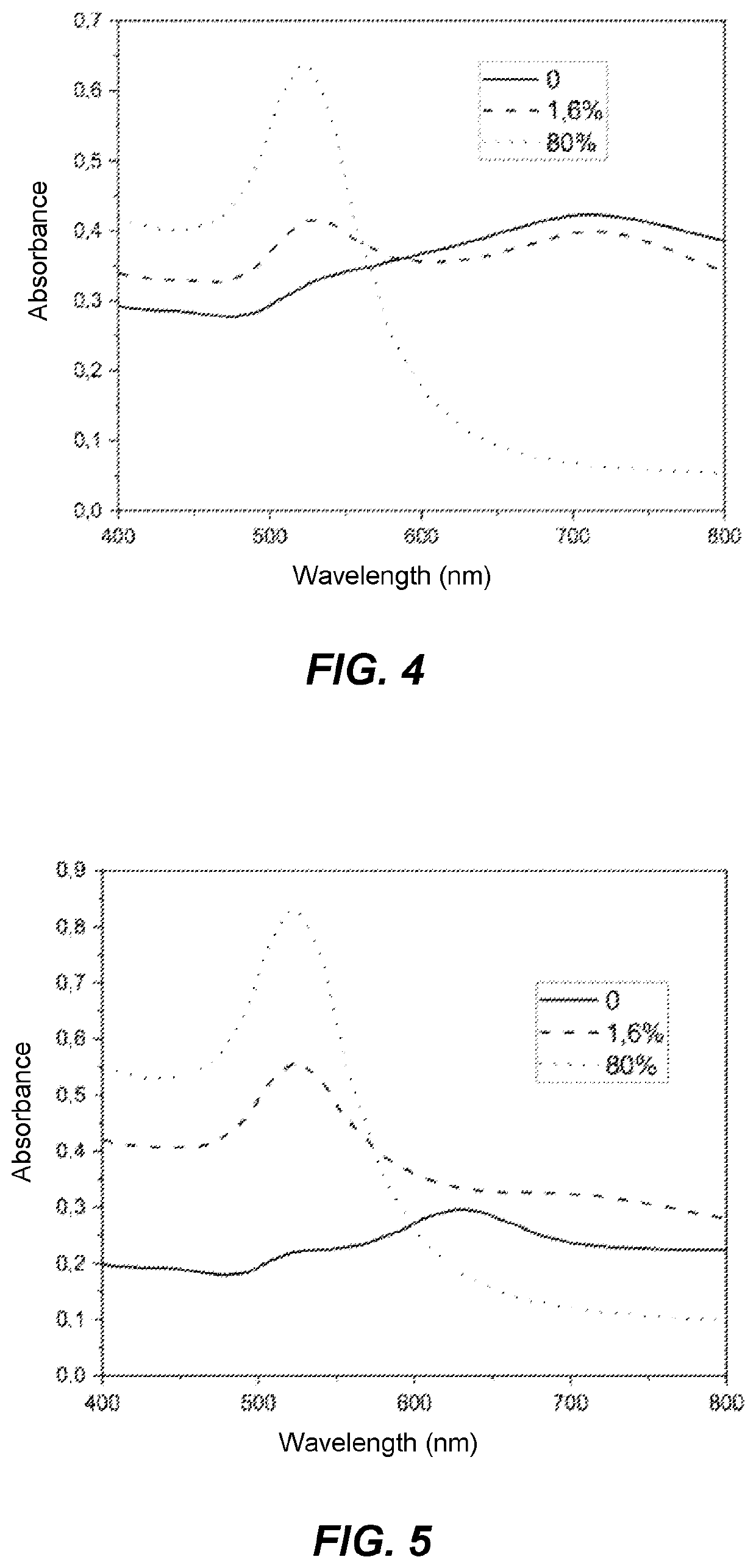 Nanoparticles pre-functionalised using a self-assembled monolayer and method for preparing same