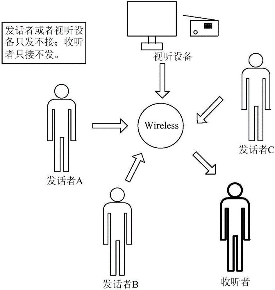 Wireless hearing improving device