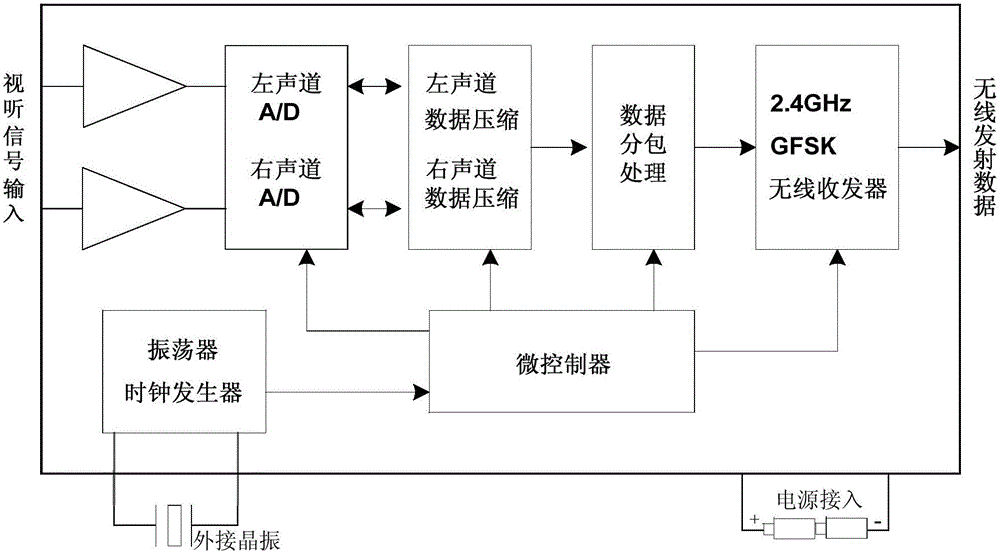 Wireless hearing improving device