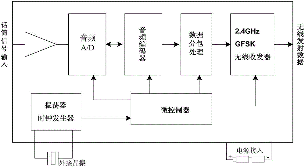 Wireless hearing improving device