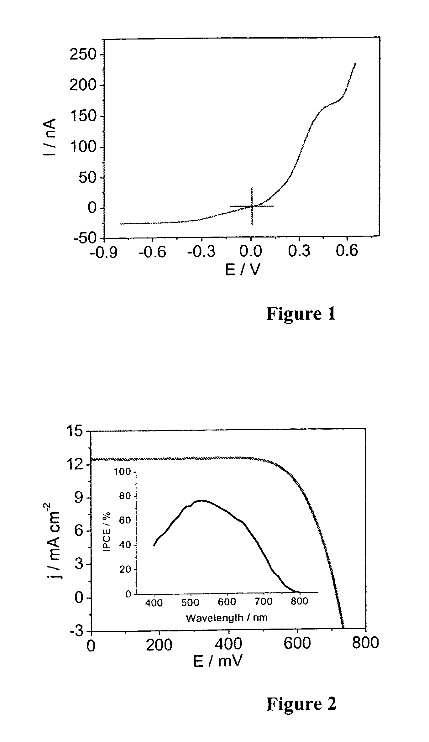 Ionic liquid electrolyte