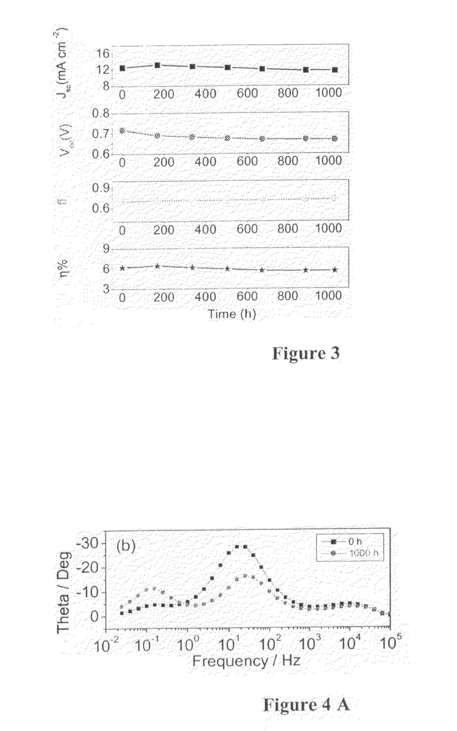 Ionic liquid electrolyte