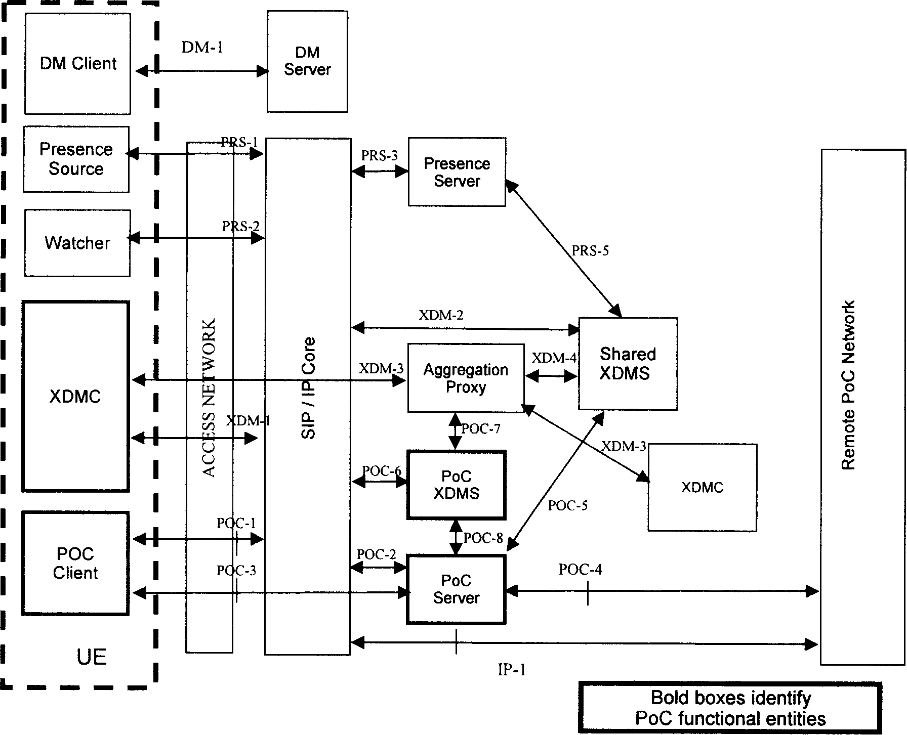 Method for associated processing service information