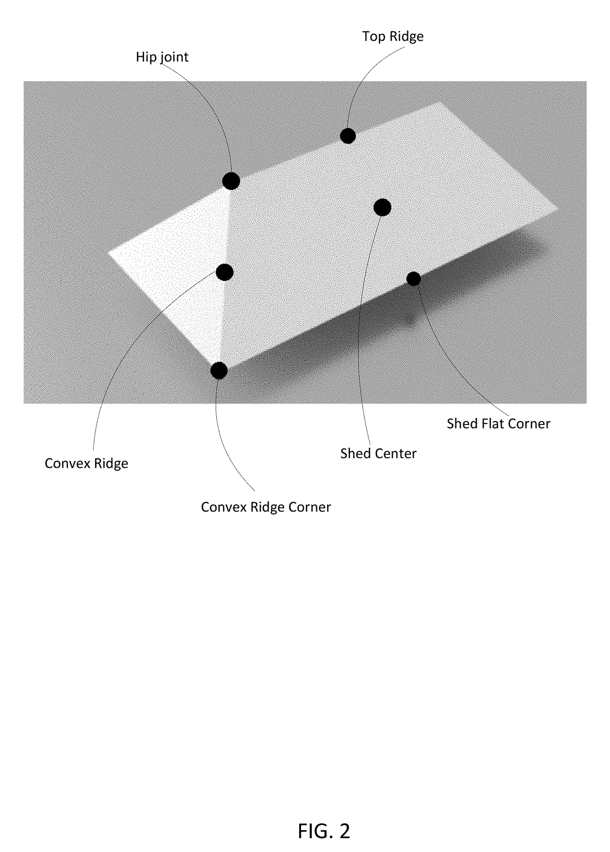 Learning synthetic models for roof style classification using point clouds