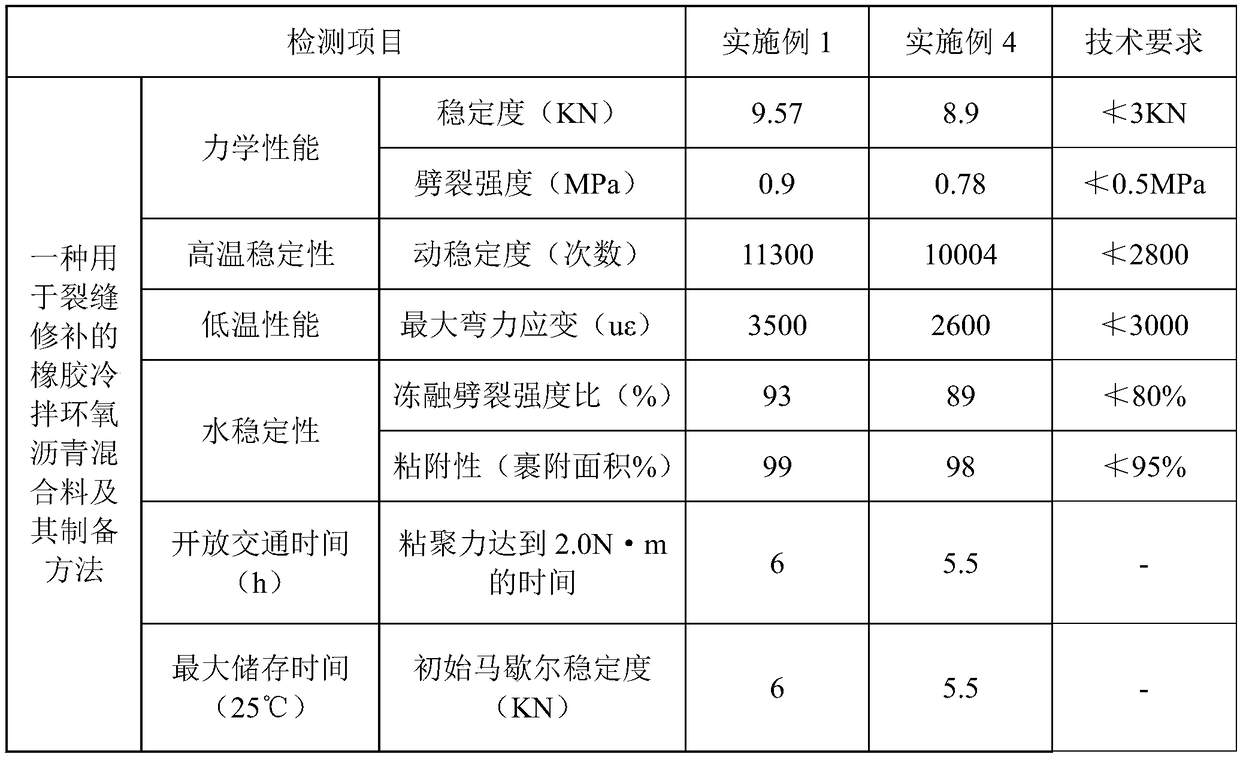 A kind of rubber cold mix epoxy asphalt mixture and preparation method for crack repair