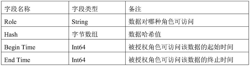 Blockchain-based elevator data monitoring system and method