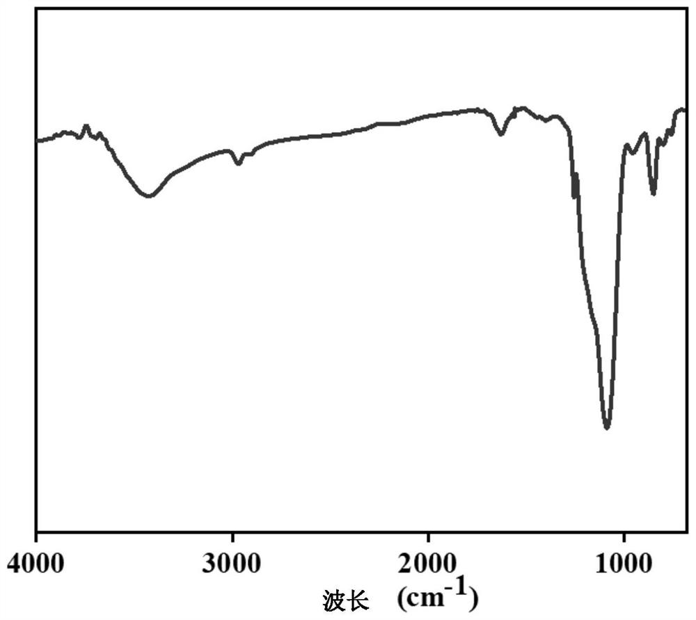 Silica airgel fiber with adjustable transparency and hydrophobicity, preparation method and application