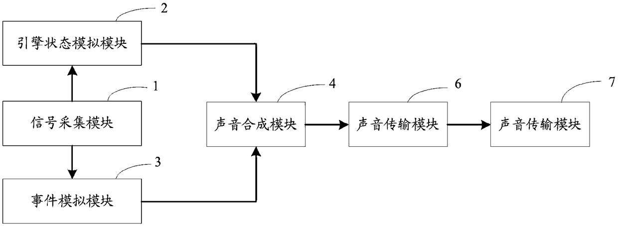 An electronic sound effect system that simulates the sound effect of a fuel engine system