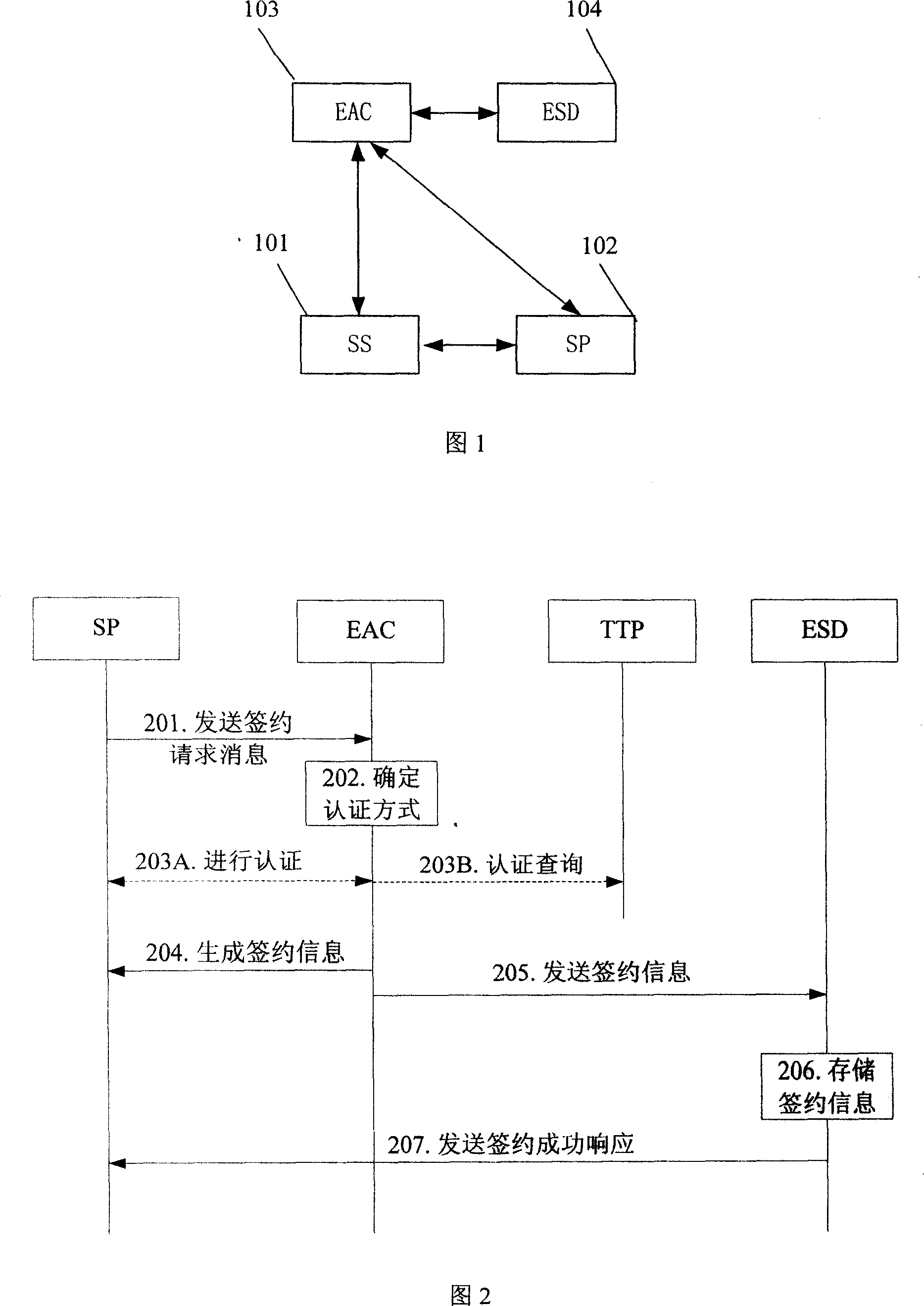 Contracting method and system