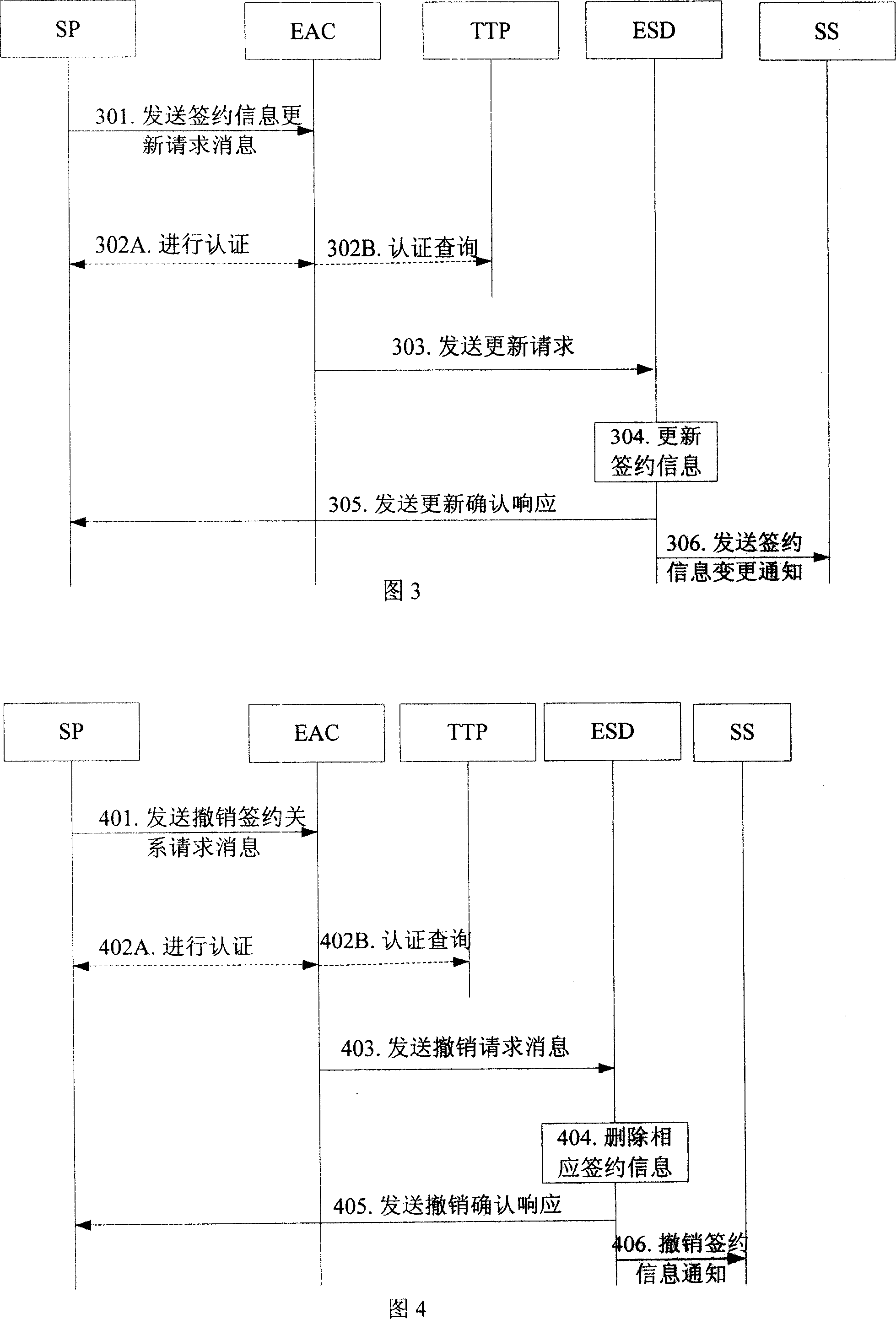 Contracting method and system