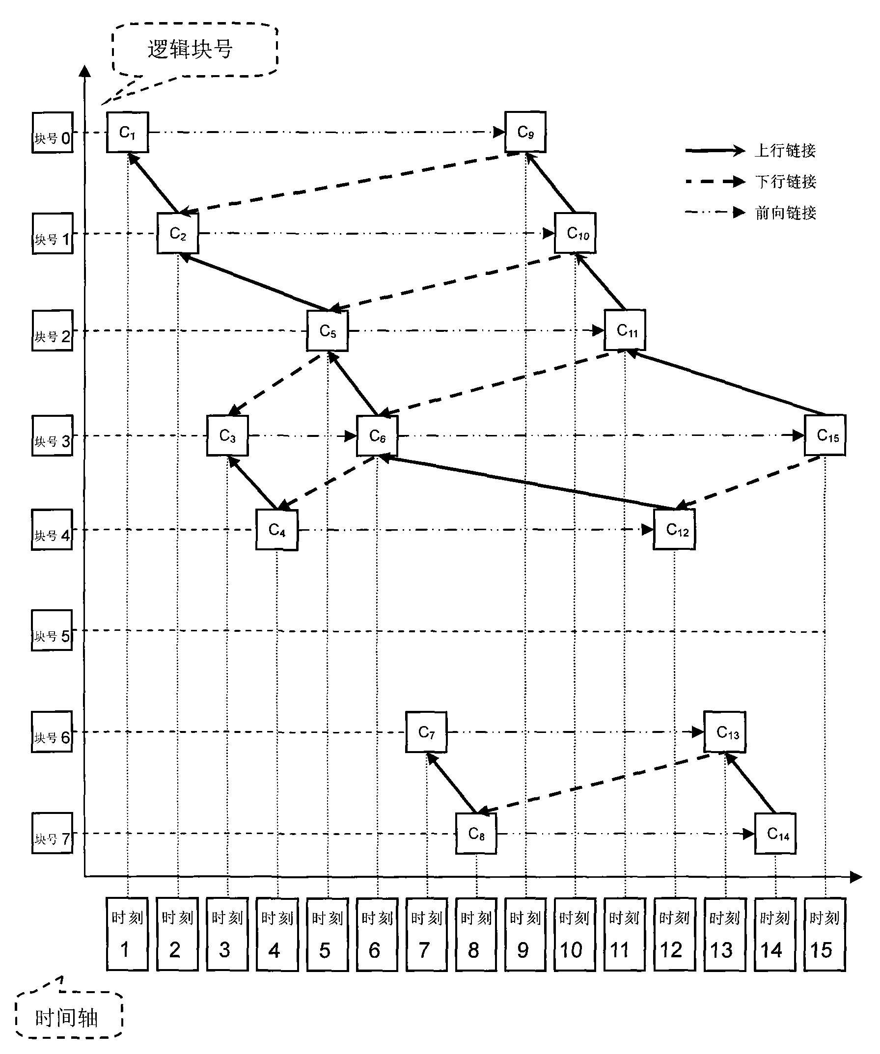 Snapshot storage and data recovery method of continuous data protection system