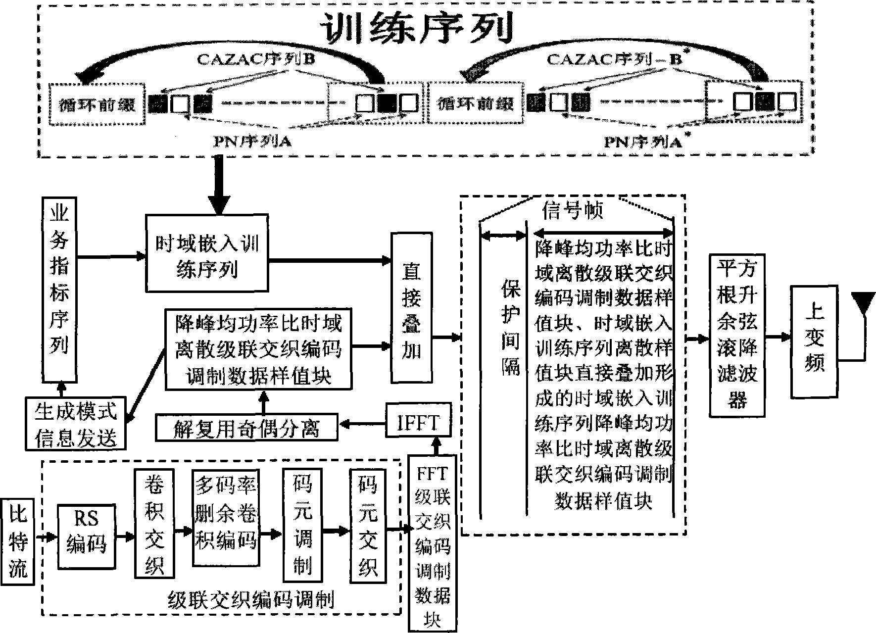 Anti-fading multi-media wireless radio signal framing modulation method