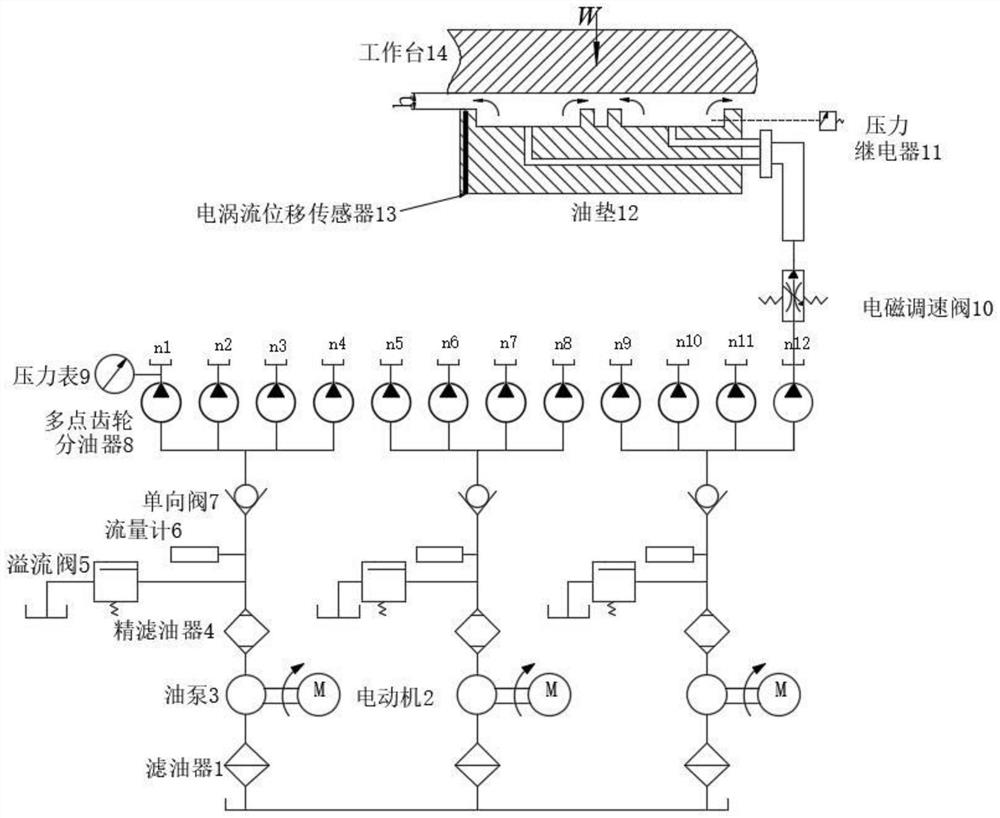 Method for controlling oil film thickness of static pressure rotating table to be constant under eccentric load