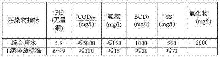 Method for treating pickle wastewater