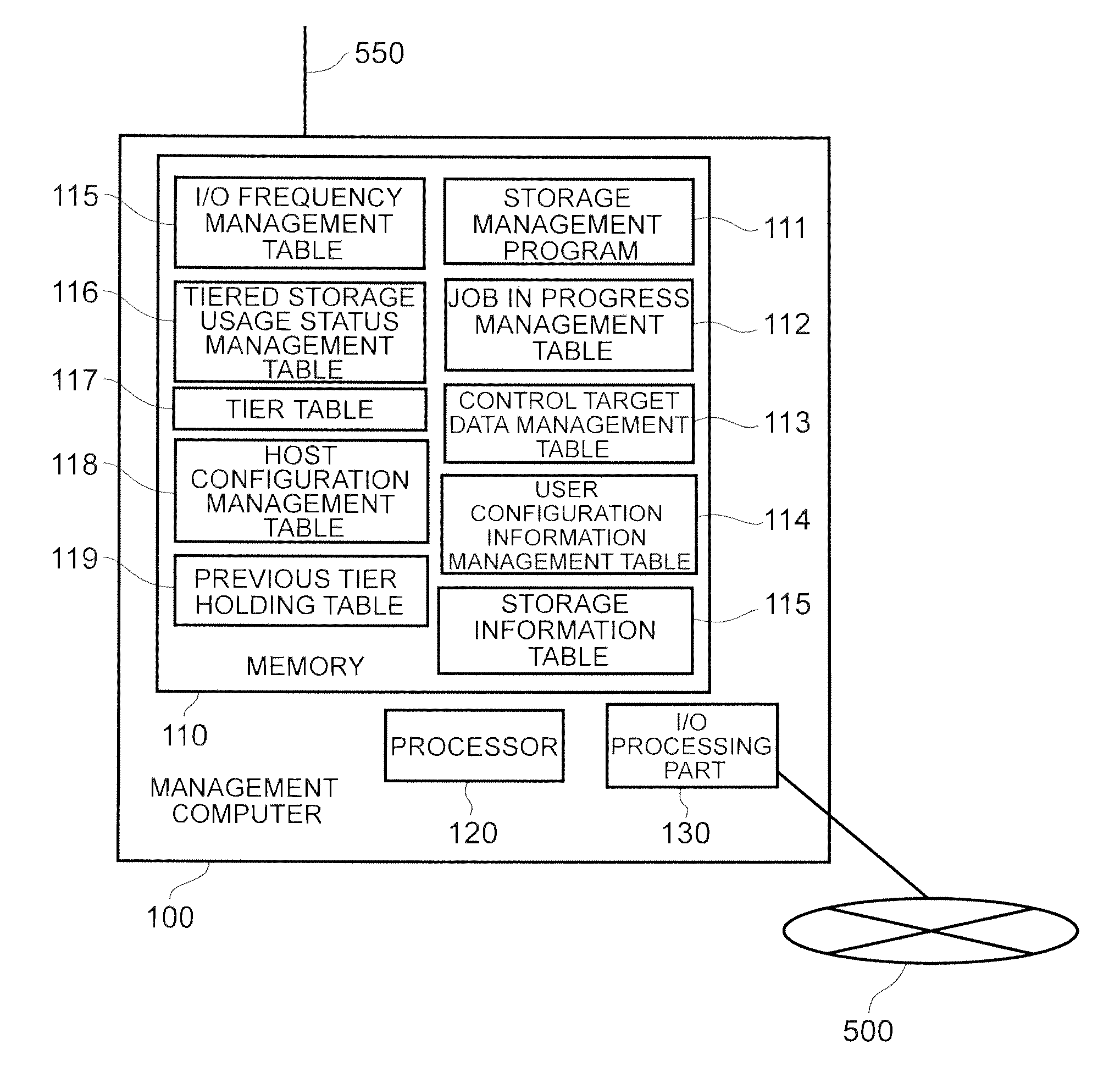 Computer system and storage management method