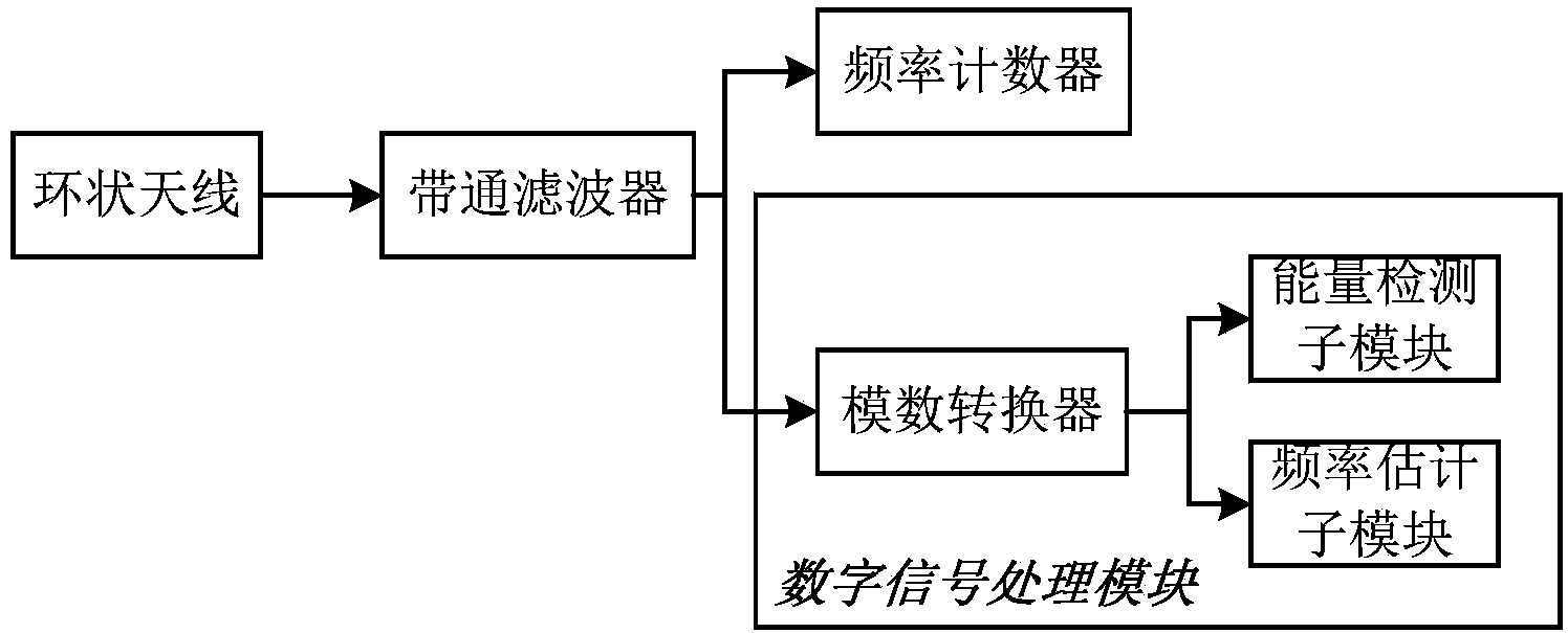 Electromagnetic touch receiving device and electromagnetic touch receiving method