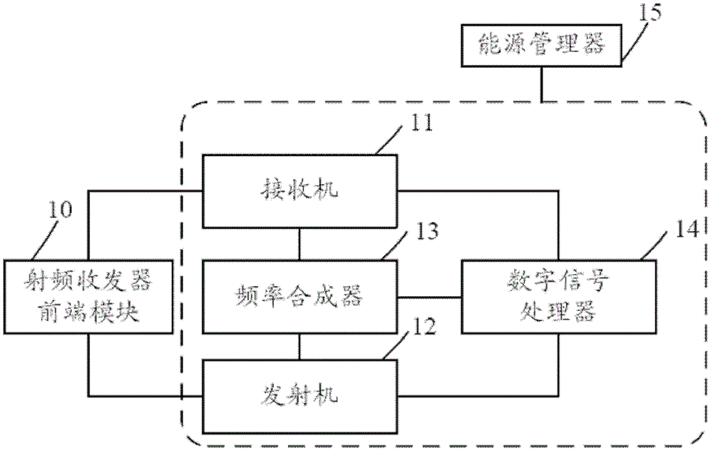 Radio frequency identification reader-writer