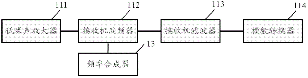 Radio frequency identification reader-writer