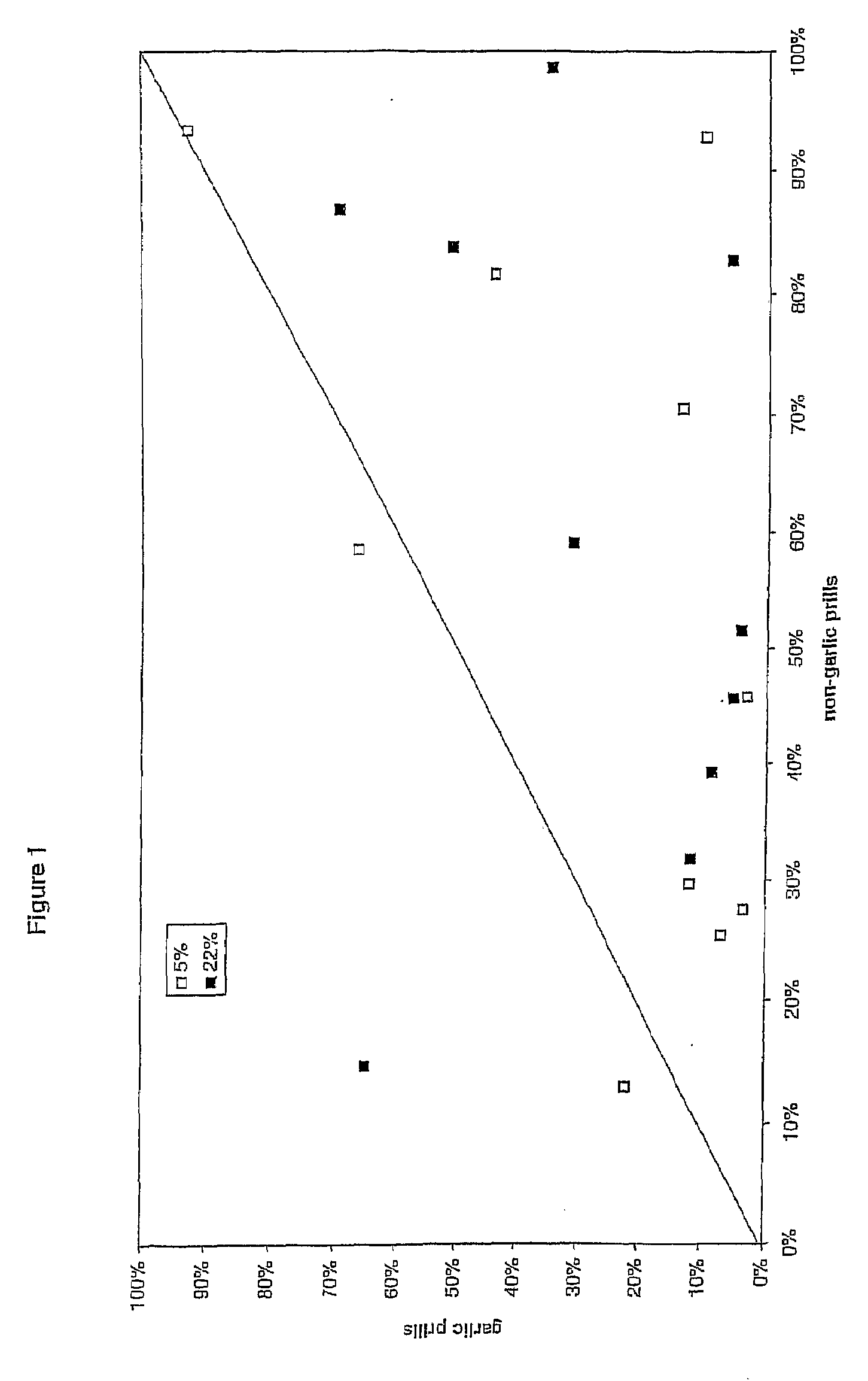 Combination Treatment Methods