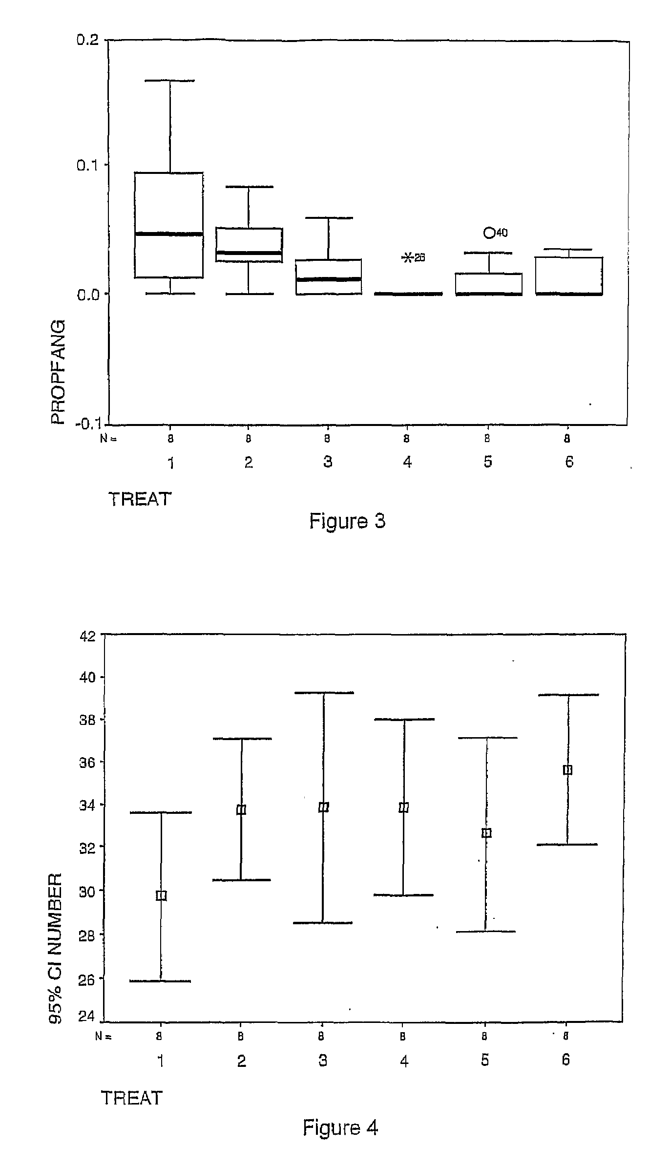 Combination Treatment Methods