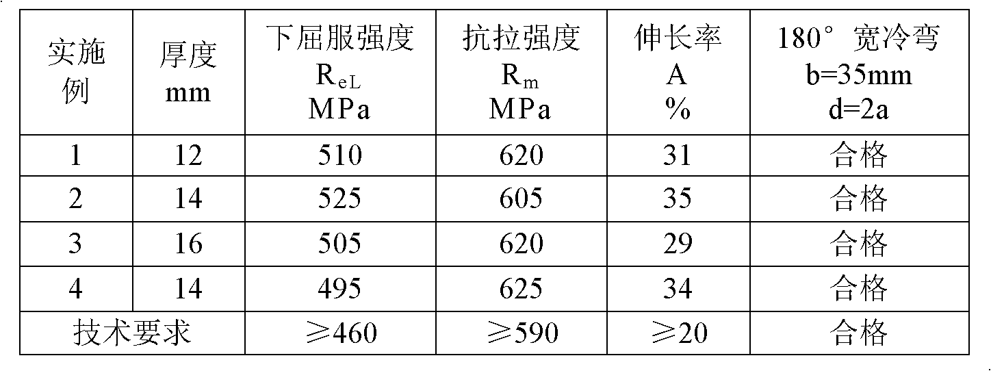 Steel for 12-ton axle shell and production method for steel