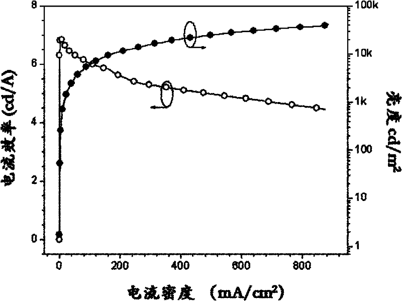 9,10-phenanthroimidazole derivatives and use thereof as electroluminescent materials