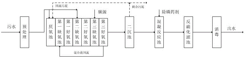 Improved AAO wastewater treatment process for obtaining standard IV-class surface water