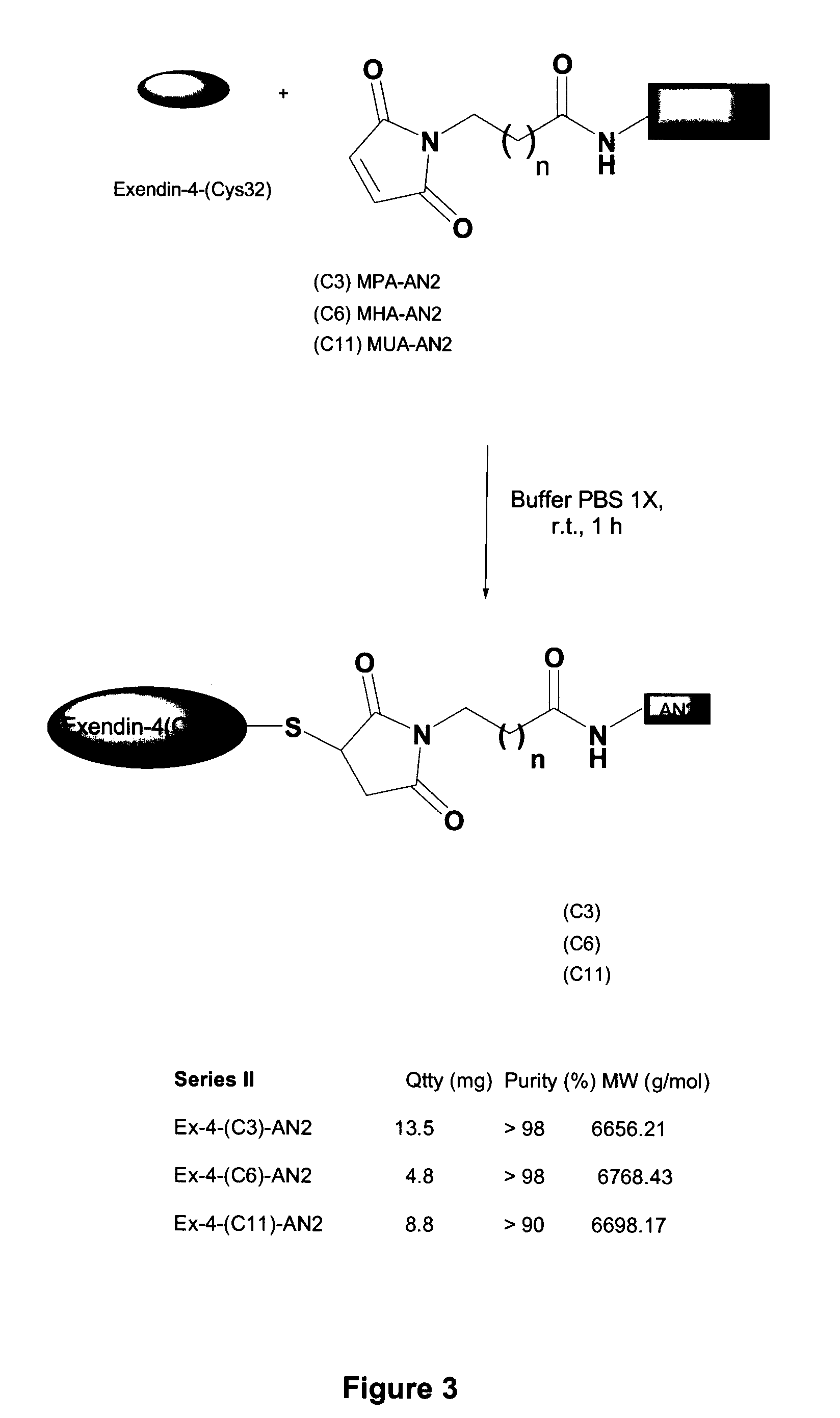 Conjugates of GLP-1 agonists and uses thereof