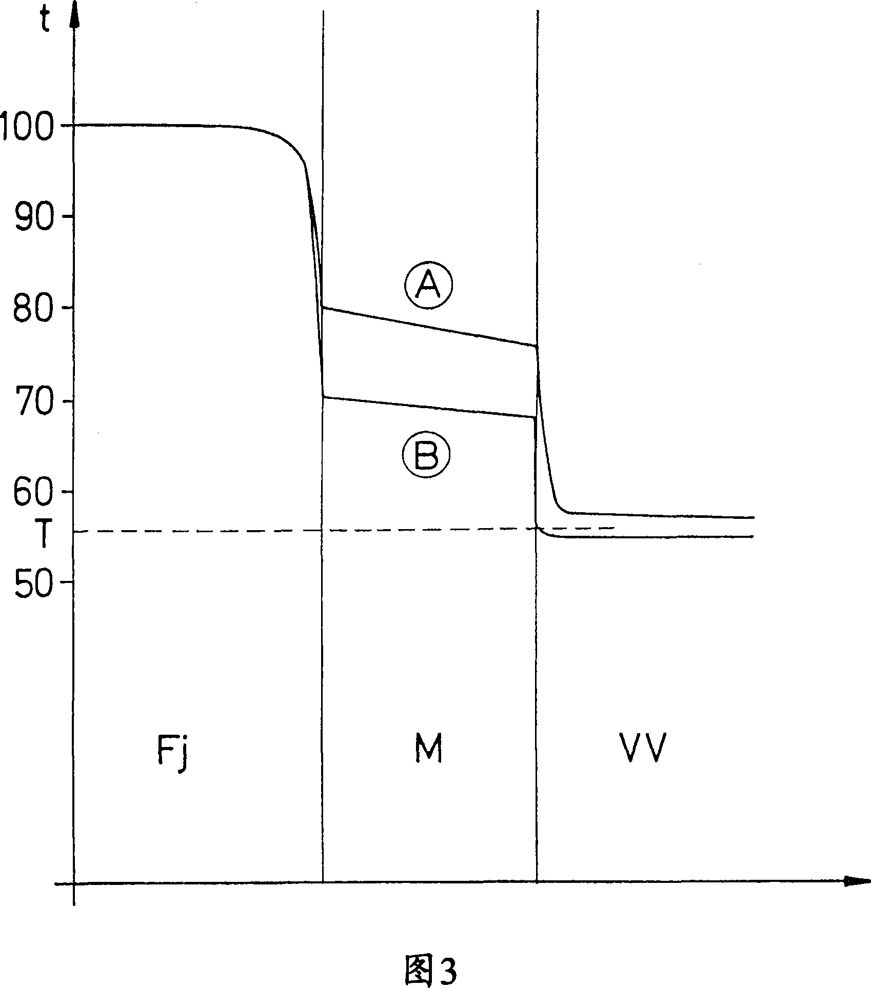 Heat exchanger with temperature-controlled valve