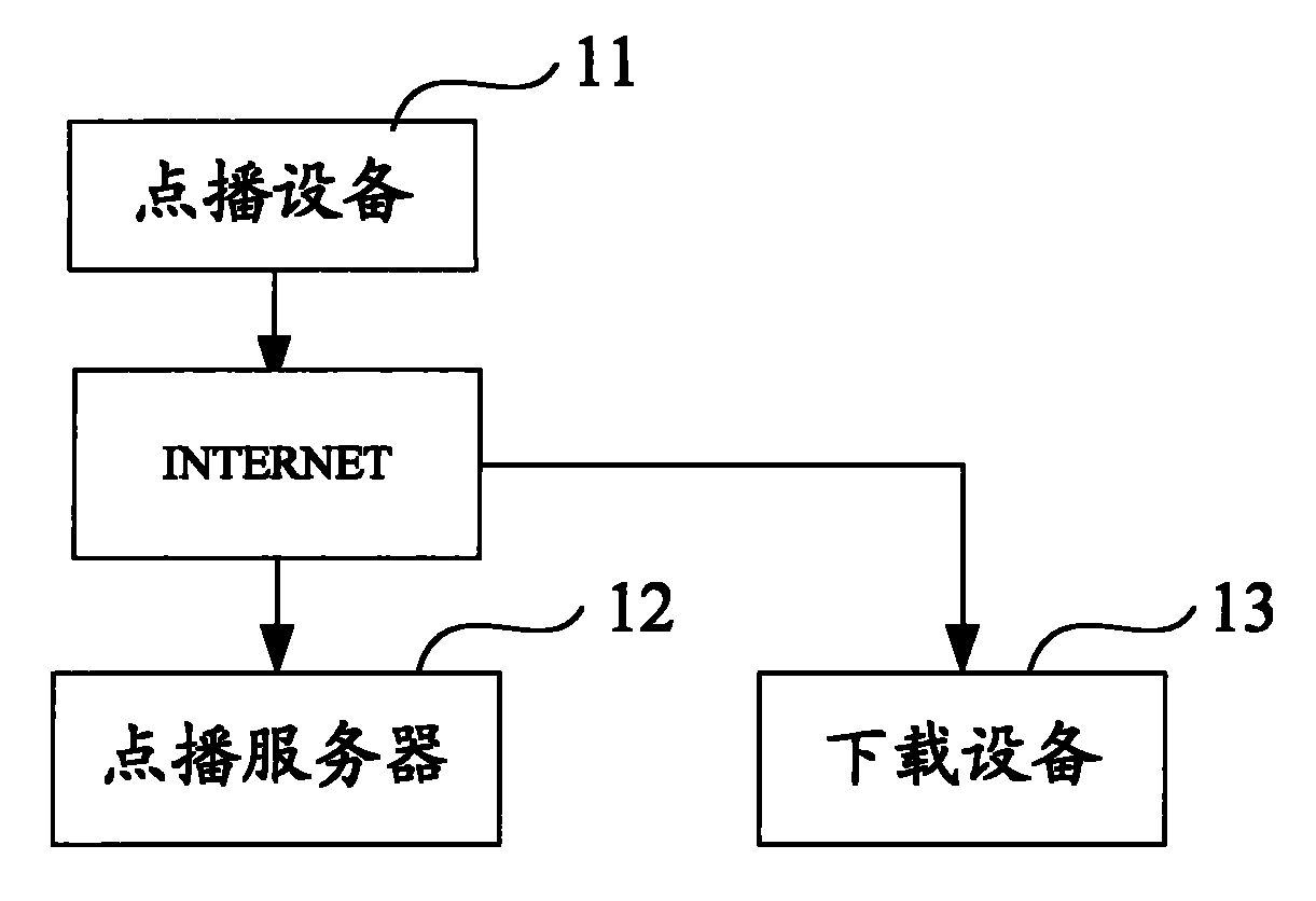 Program ordering system, ordering method and ordering server