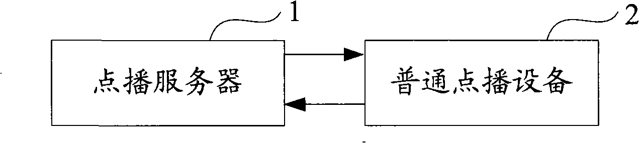 Program ordering system, ordering method and ordering server