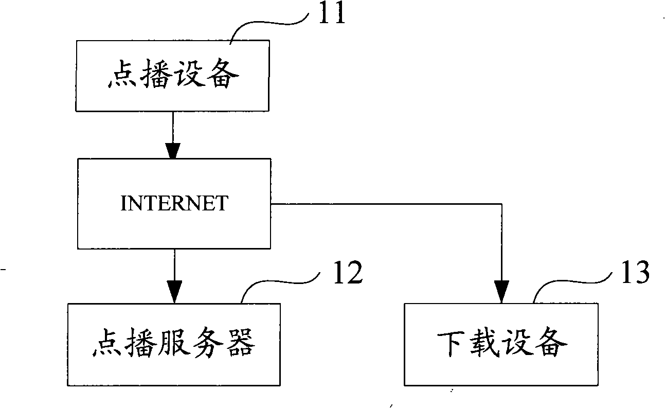 Program ordering system, ordering method and ordering server