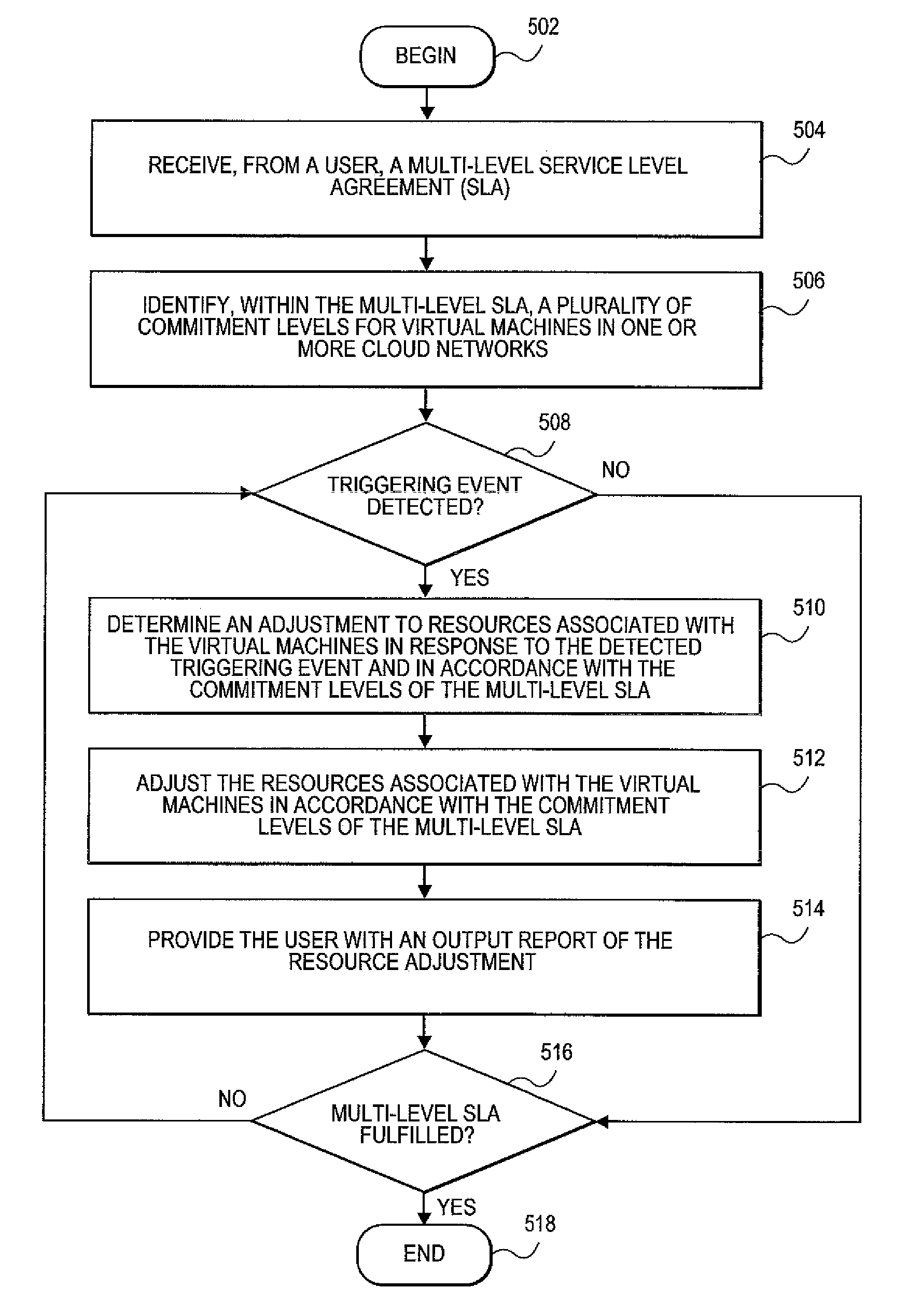 Systems and methods for managing multi-level service level agreements in cloud-based networks