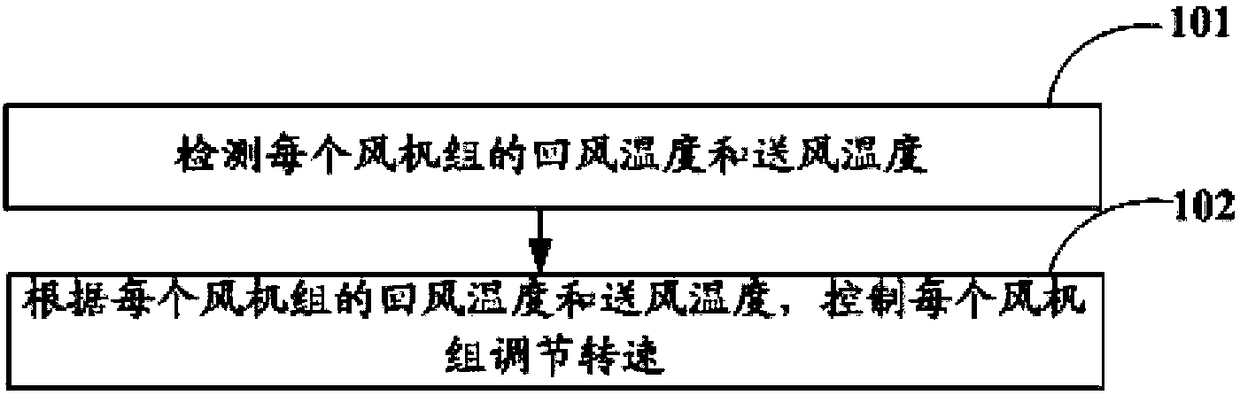 Air conditioner unit refrigeration control system, method and device, and air conditioner unit