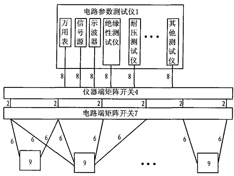 Circuit parameter multi-point tester