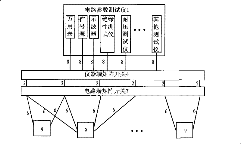 Circuit parameter multi-point tester