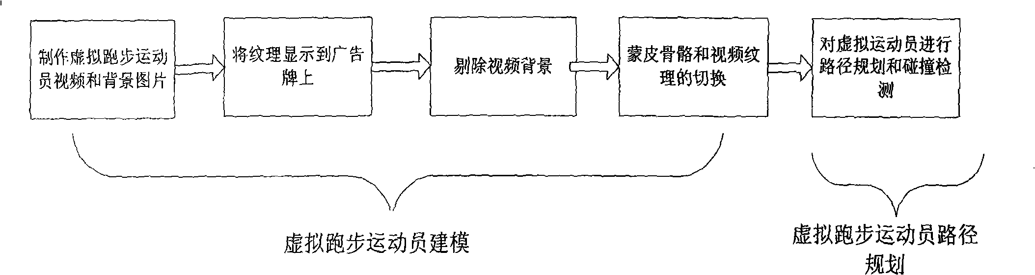 Drafting method for virtual running athlete based on video texture