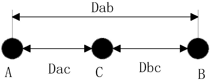 Phase component fault range finding method based on mu PMU distribution line parameter identification