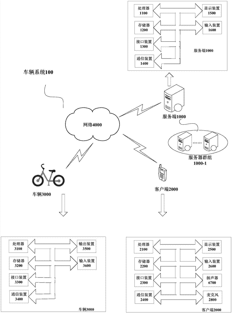 Vehicle dispatching method, server, client side and system