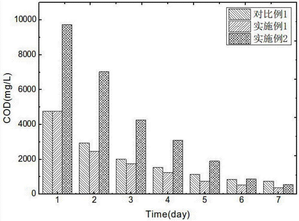 Method for treating oil-containing waste water of lifting type membrane bioreactor system