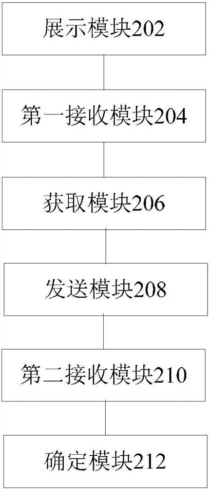 Webpage compatibility test method and apparatus