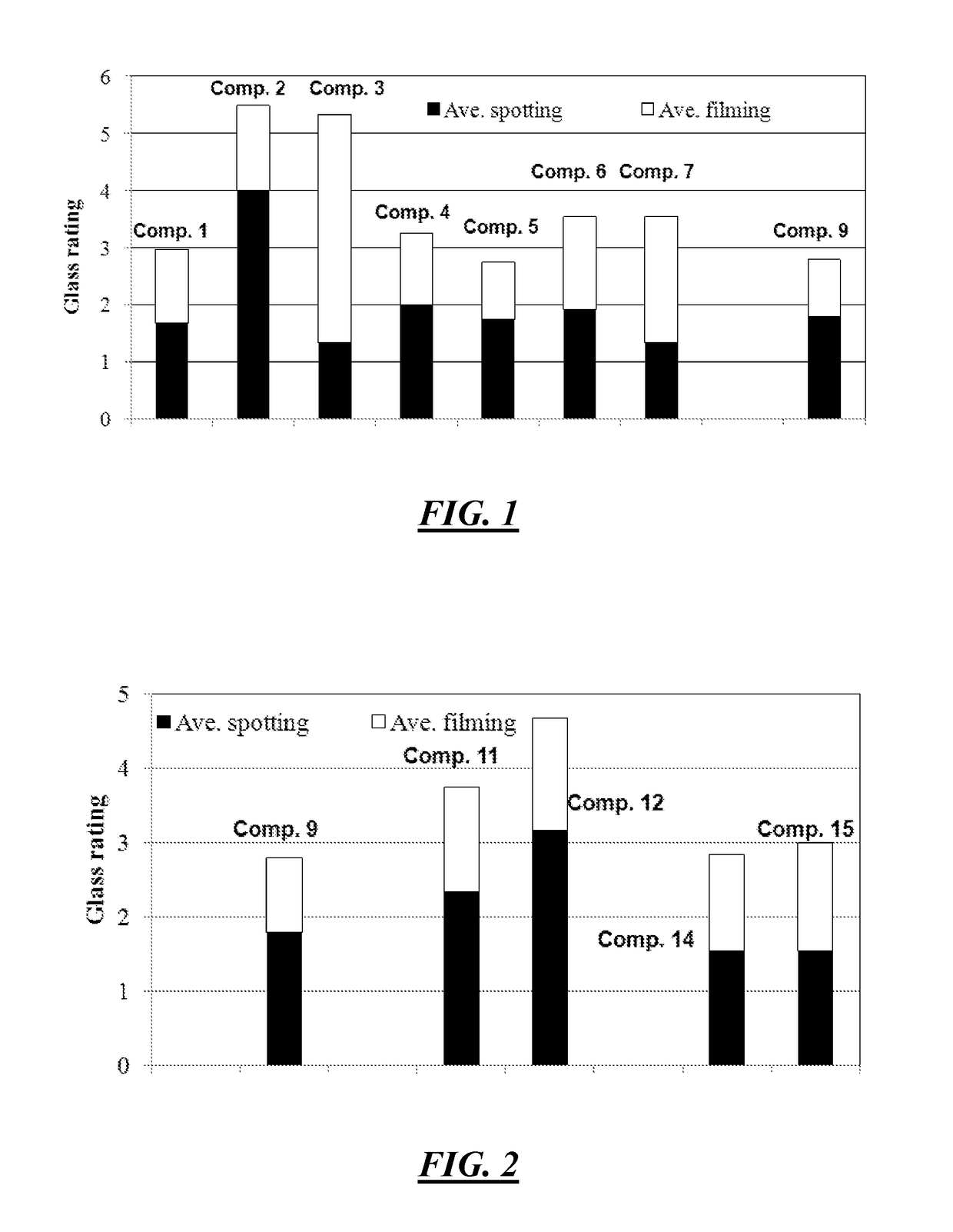 Encapsulated cleaning composition