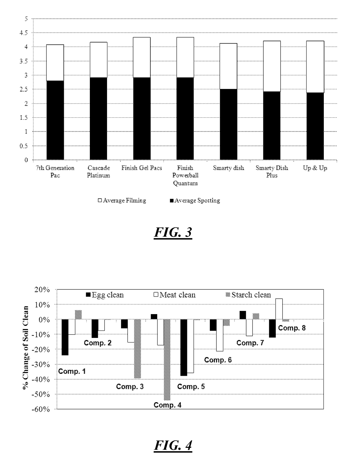 Encapsulated cleaning composition