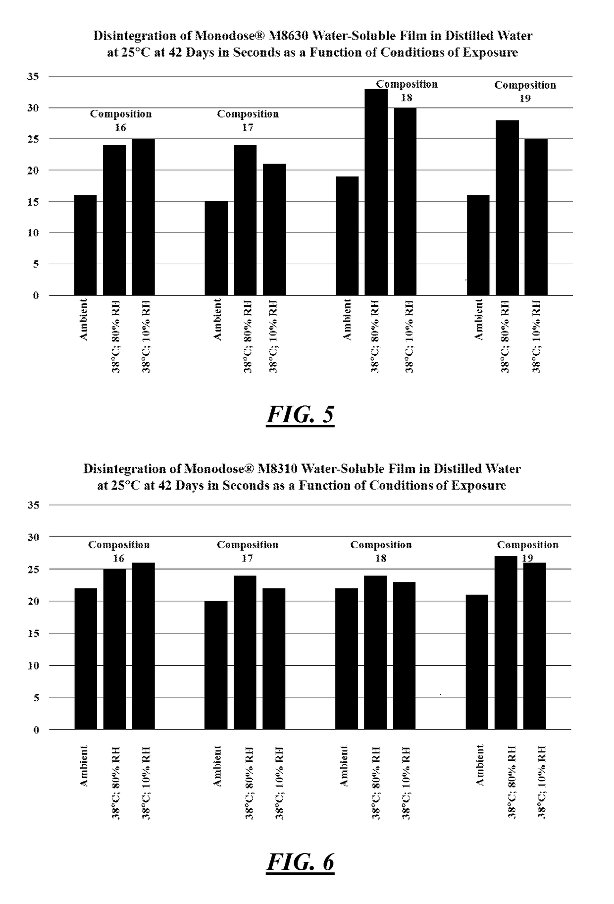 Encapsulated cleaning composition