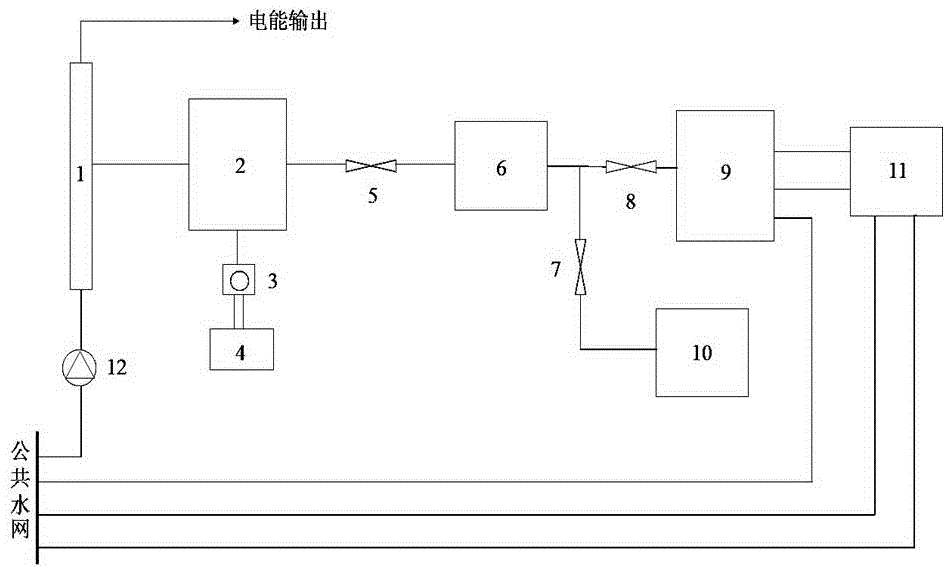 Photovoltaic photo-thermal integrated circulation system for greenhouse