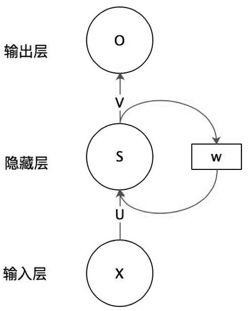 Cable burning smell continuous detection method based on inspection robot