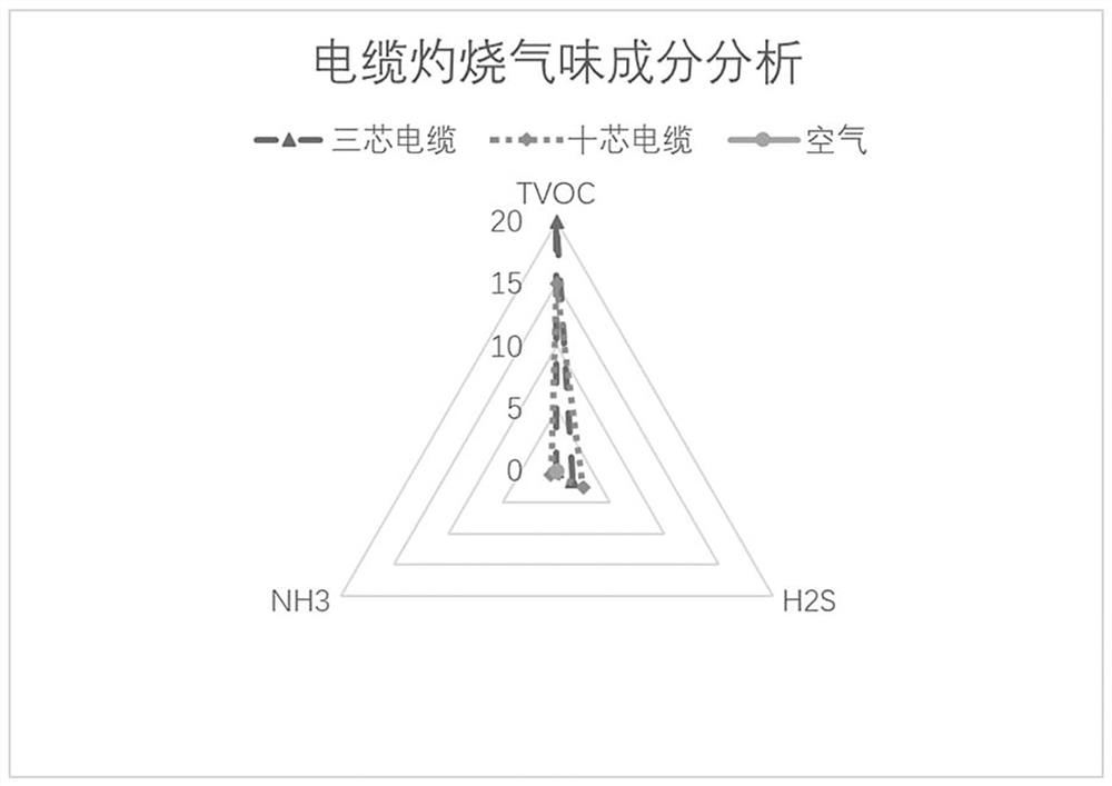 Cable burning smell continuous detection method based on inspection robot