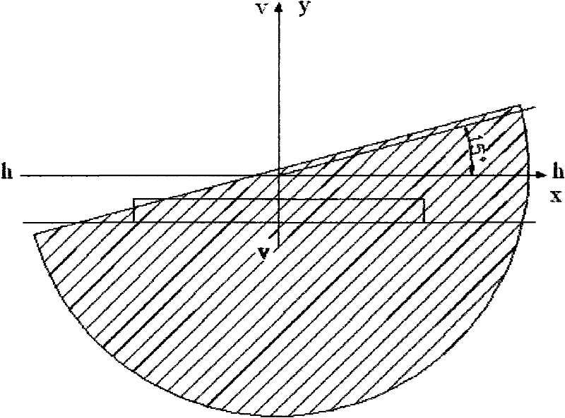 Partition design method of vehicle LED dipped headlight