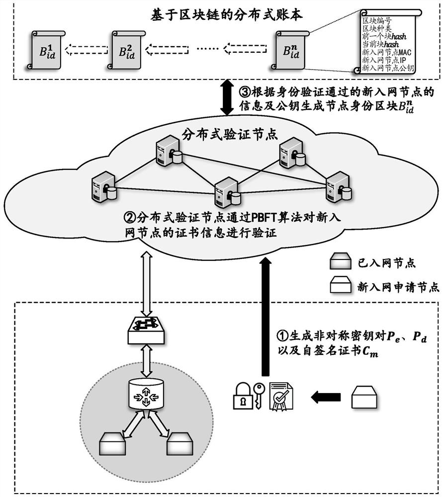 Cross-network dynamic service flow verification method and system, storage medium and computing device